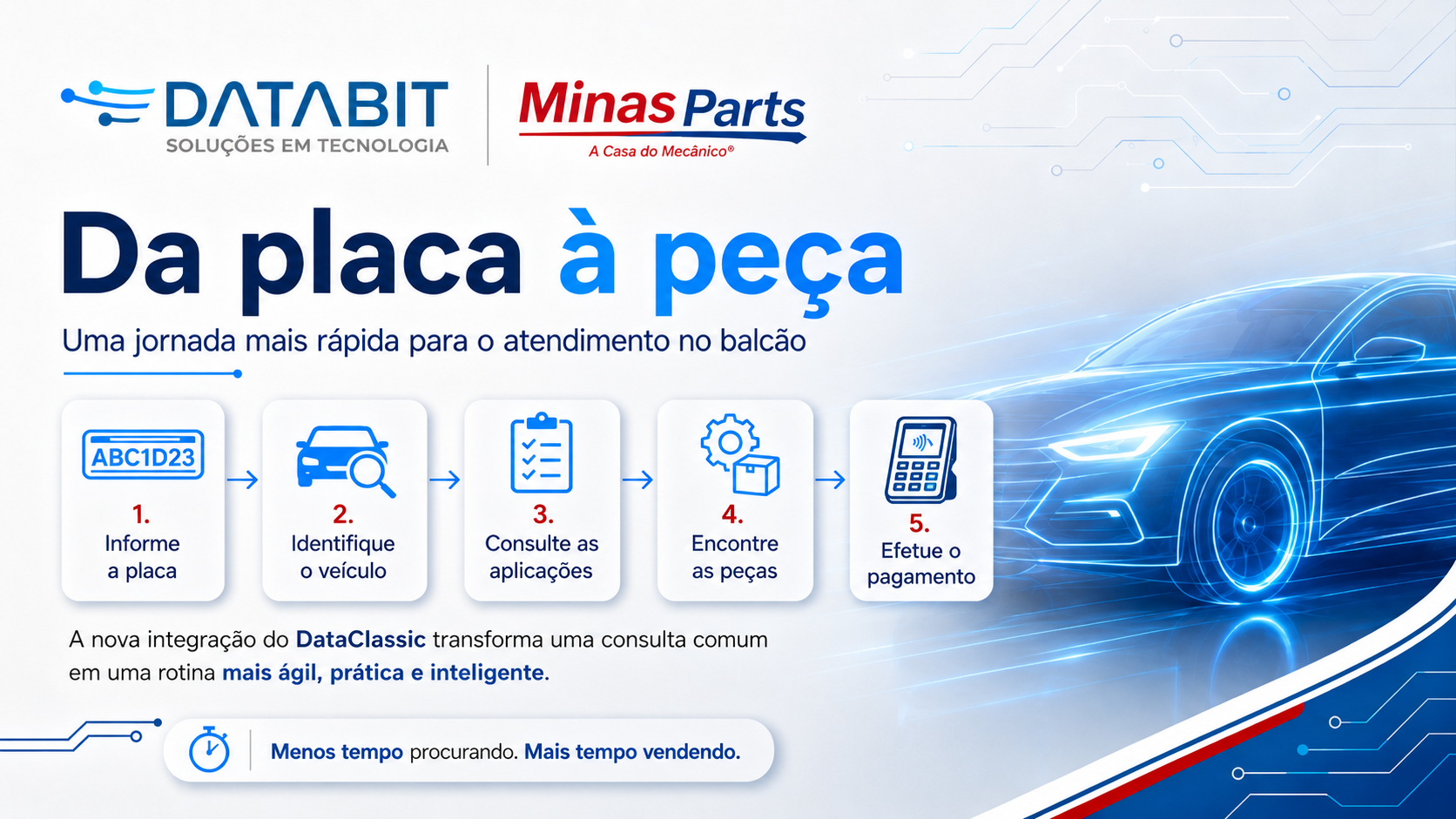 Da placa à peça: DataClassic integrado à Minas Parts